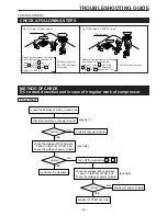 Preview for 25 page of Toyotomi TAG-A28EWI Service Manual