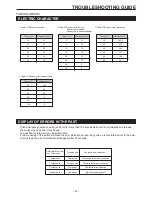 Preview for 26 page of Toyotomi TAG-A28EWI Service Manual