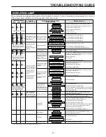 Preview for 15 page of Toyotomi TAG-A28FWIS Service Manual