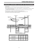 Preview for 15 page of Toyotomi TAG-A28IV Service Manual