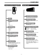 Preview for 6 page of Toyotomi TAG-A53EW Service Manual