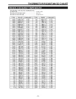 Preview for 31 page of Toyotomi TAG2-62HI Service Manual