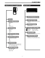 Preview for 4 page of Toyotomi TAG2-A53EW Service Manual