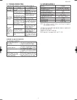 Preview for 6 page of Toyotomi TD-C210 Operating Manual