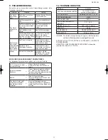 Preview for 14 page of Toyotomi TD-C210 Operating Manual