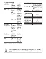 Предварительный просмотр 6 страницы Toyotomi TD-ZM80 Operating Manual