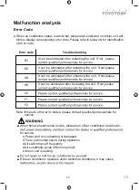 Предварительный просмотр 20 страницы Toyotomi TDN/TDG-A28VR5 User Manual