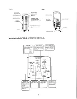 Preview for 4 page of Toyotomi TID-1800HP B User Manual