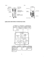 Preview for 4 page of Toyotomi TID-1800HP Type A Instruction Manual