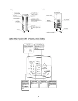 Preview for 4 page of Toyotomi TID-2300 Instruction Manual