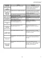 Preview for 124 page of Toyotomi TKG-628R32 User Manual