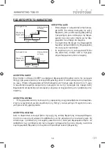 Preview for 14 page of Toyotomi TKN/TKG-A528DV User Manual