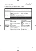 Preview for 22 page of Toyotomi TKN/TKG-A528DV User Manual