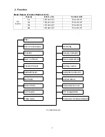 Preview for 7 page of Toyotomi TPG A128 IVP Service Manual