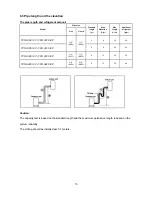 Preview for 15 page of Toyotomi TPG A128 IVP Service Manual