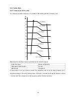 Preview for 30 page of Toyotomi TPG A128 IVP Service Manual