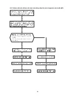 Preview for 46 page of Toyotomi TPG A128 IVP Service Manual