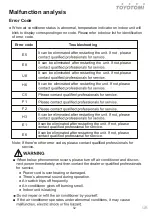 Preview for 32 page of Toyotomi TRG-2128ZR User Manual