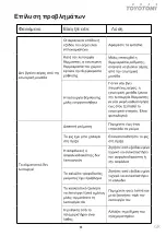 Preview for 81 page of Toyotomi TRG-2128ZR User Manual