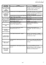 Preview for 134 page of Toyotomi TRG-2128ZR User Manual