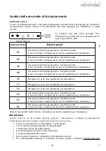 Preview for 135 page of Toyotomi TRG-2128ZR User Manual