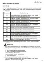 Preview for 32 page of Toyotomi TRG-828ZR User Manual