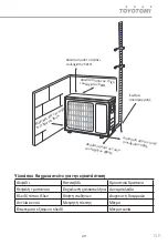 Preview for 29 page of Toyotomi UTG-09AP User Manual