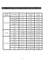 Preview for 17 page of Toyuugo V8101 User Manual