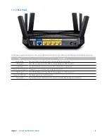 Предварительный просмотр 8 страницы TP-Link Arher C3200 User Manual