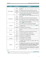 Preview for 7 page of TP-Link CR1900 User Manual