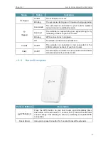 Preview for 23 page of TP-Link Deco M3W User Manual