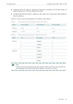 Preview for 58 page of TP-Link Easy Smart Switch User Manual