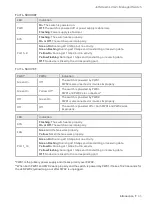 Preview for 9 page of TP-Link JetStream L2 Lite TL-SG3210 Installation Manual