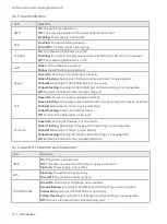 Preview for 10 page of TP-Link JetStream L2 Lite TL-SG3210 Installation Manual