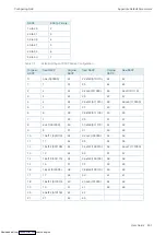 Предварительный просмотр 524 страницы TP-Link JetStream T1500-28PCT User Manual