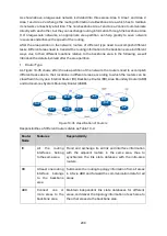 Предварительный просмотр 221 страницы TP-Link JetStream T3700G-52TQ User Manual