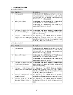 Предварительный просмотр 94 страницы TP-Link JetStream TL-SG3216 User Manual