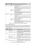 Предварительный просмотр 135 страницы TP-Link JetStream TL-SG3424P User Manual