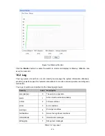 Preview for 222 page of TP-Link JetStream TL-SL5428E User Manual