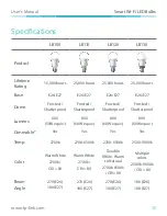 Preview for 30 page of TP-Link LB120 User Manual