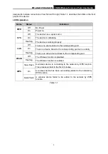 Preview for 8 page of TP-Link PW-AN401 User Manual