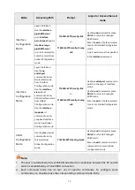 Preview for 28 page of TP-Link T1600-28TS Cli Reference Manual