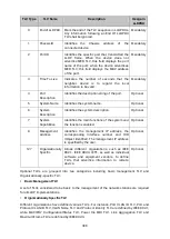 Preview for 399 page of TP-Link T3700G-28TQ User Manual