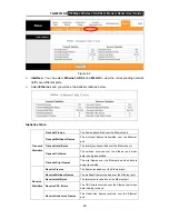 Preview for 28 page of TP-Link TD-W8951ND User Manual