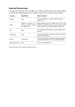 Preview for 4 page of TP-Link TD851W User Manual