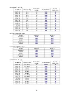 Preview for 88 page of TP-Link TL-SC3430N User Manual