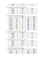 Preview for 91 page of TP-Link TL-SC3430N User Manual