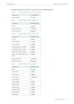 Preview for 97 page of TP-Link TL-SG2424 Configuration Manual