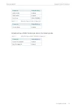 Preview for 98 page of TP-Link TL-SG2424 Configuration Manual