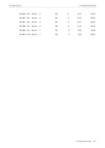 Preview for 145 page of TP-Link TL-SG2424 Configuration Manual